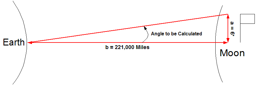 Triangle Values